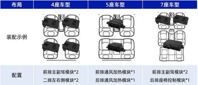 pg电子直营站亮相希迈第六届汽车座椅大会，共塑驾乘新体验