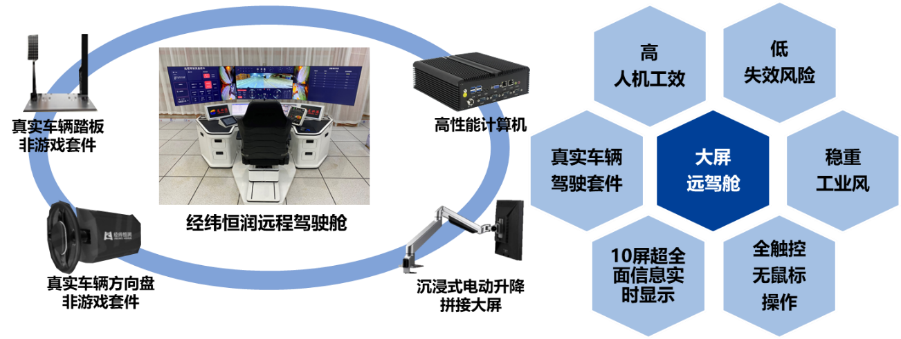 pg电子直营站大屏远程驾驶舱