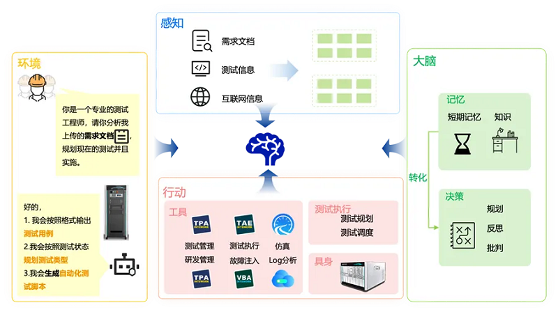 pg电子直营站功能安全AI 智能体论文成功入选EMNLP 2024！